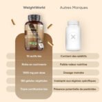 WeightWorld Complexe de Champignons Bio – 180 gélules – photo 5
